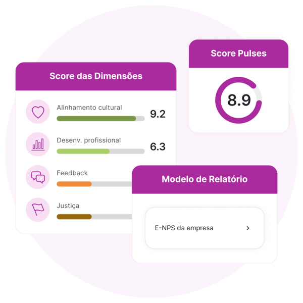Imagem demonstrando as funcionalidades de Score das Dimensões, Score Pulses e Modelo de Relatório do Gupy Clima & Engajamento.